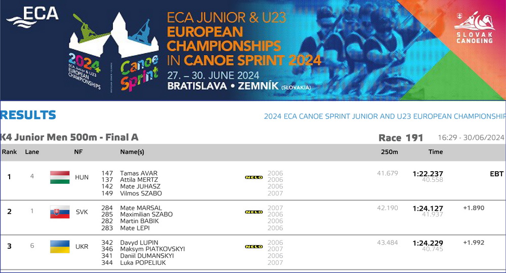 K4 Junior Men 500m Final A 33